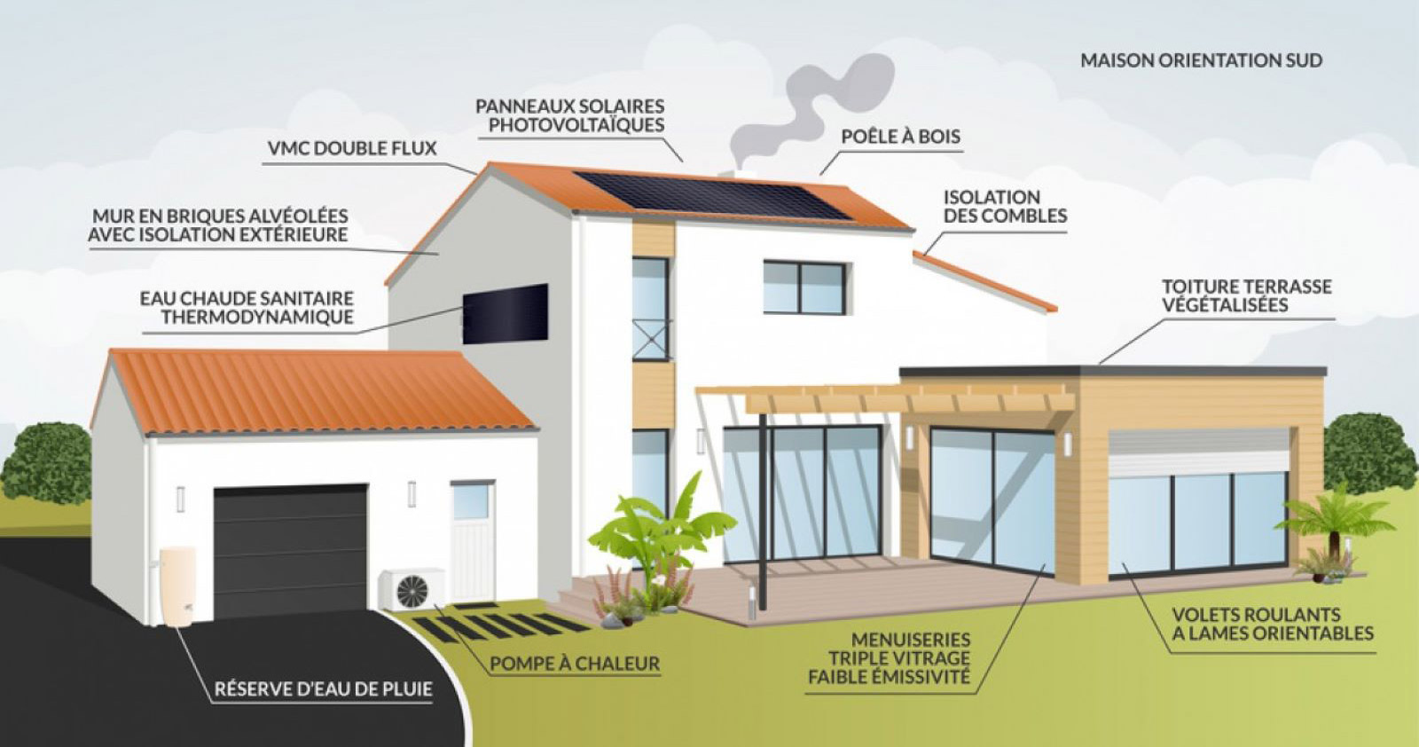 amaison avec detaille pour respecer normes rt2020 pour maison passive